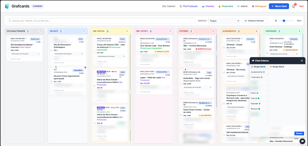 Dashboard do Grafcards